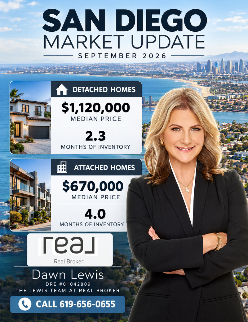 San Diego County Real Estate Market Update 2026 September