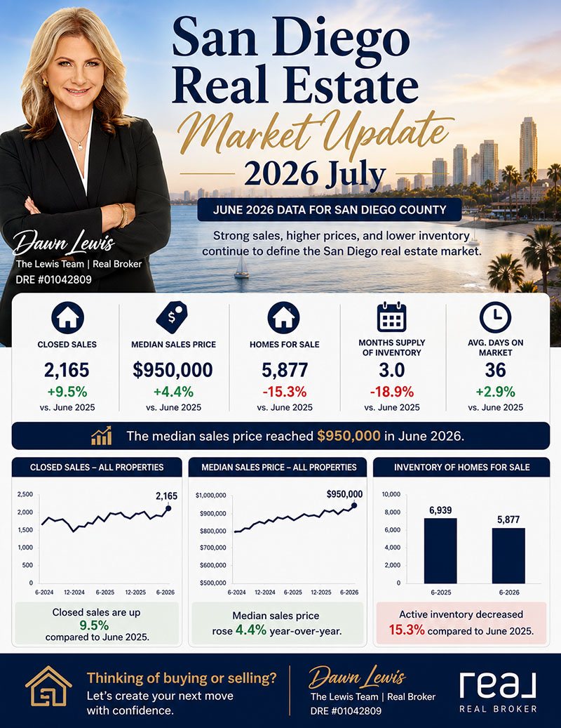 San Diego Real Estate Market Update 2026 July Dawn Lewis