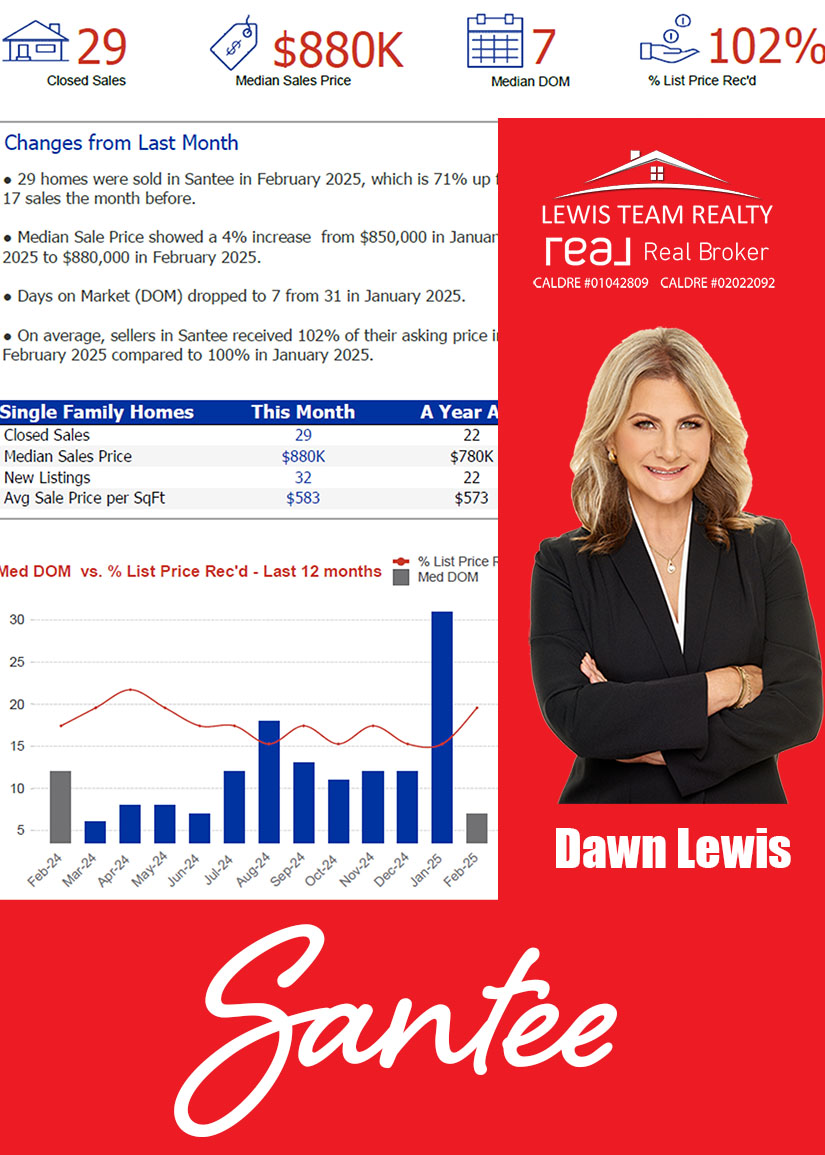 Santee Real Estate 2025 March Real Estate Market Conditions
