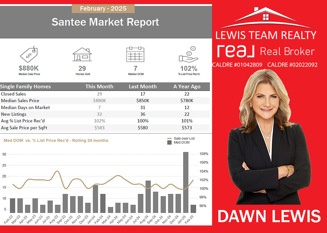 Santee Real Estate 2025 March San Diego California
