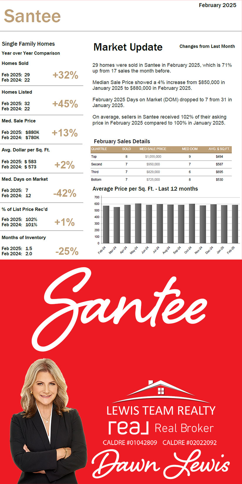 Santee Real Estate Market 2025 March