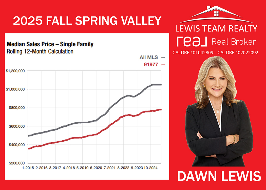 Spring Valley Real Estate 2025 Fall San Diego California
