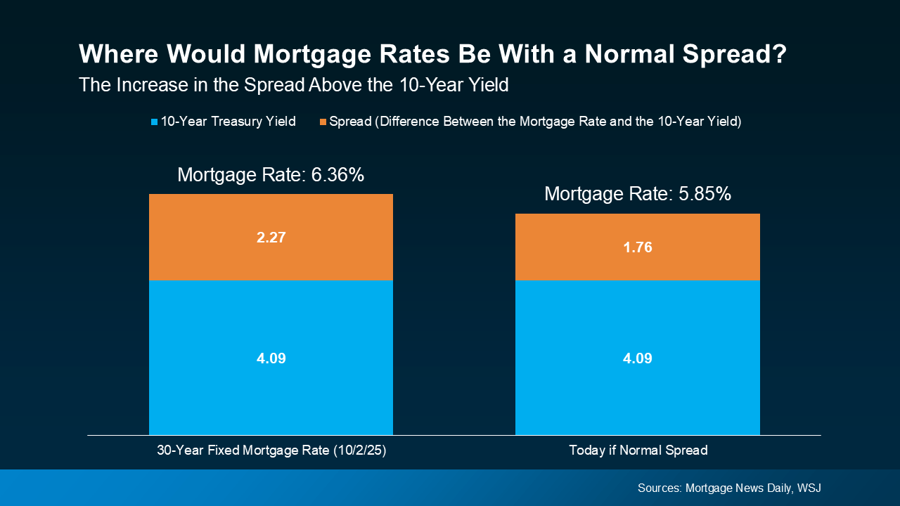 The 10-Year Treasury Yield Is Expected To Decline