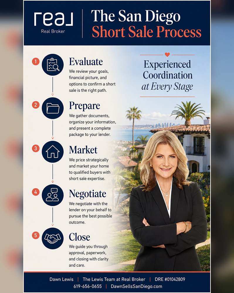 What is the short sale process San Diego Short Sale Expert Agent Realtor