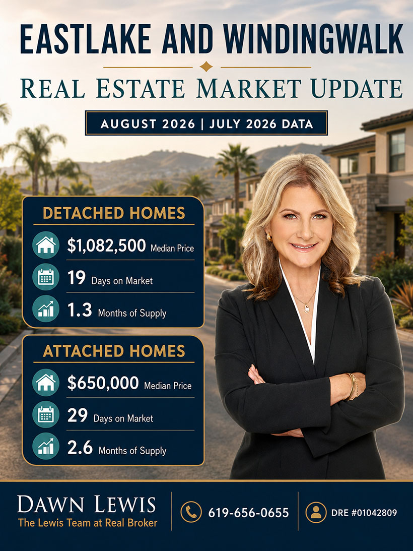 Windingwalk and Eastlake Real Estate Market Update 2026 August