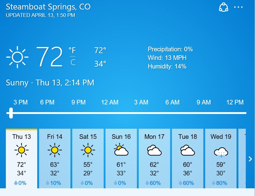 steamboat weather