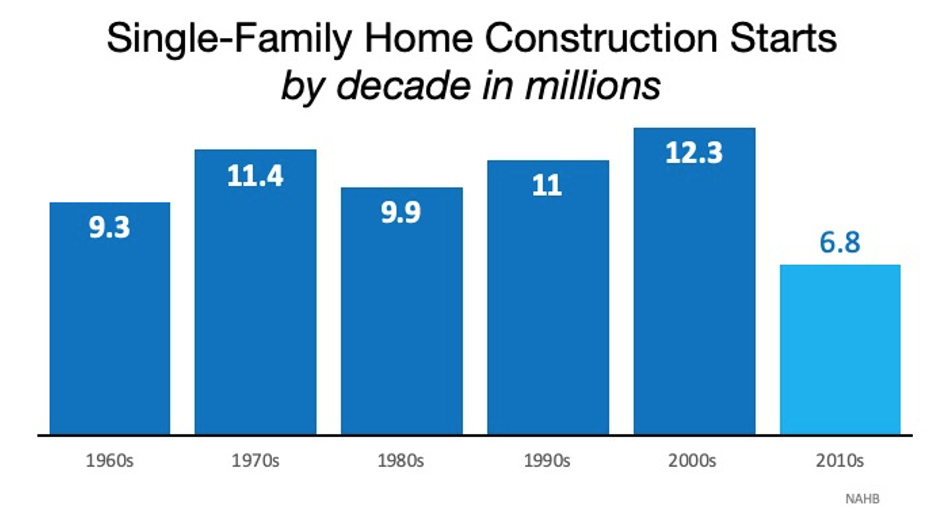The #1 Reason It Is Difficult to Find Your Dream Home | MyKCM