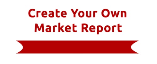 Market Report