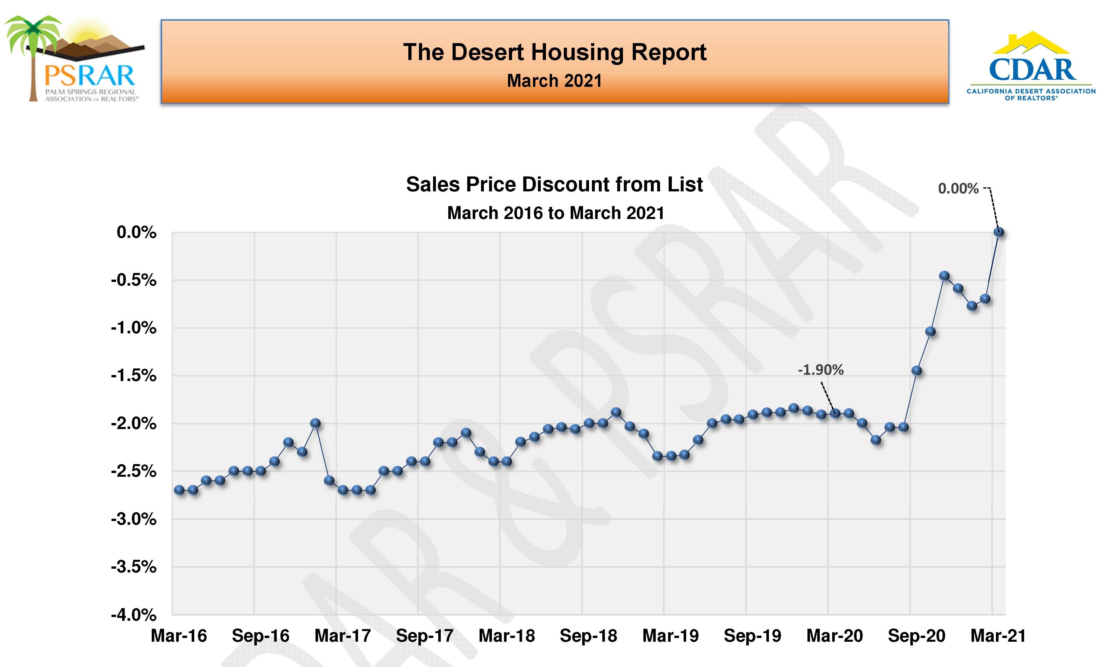 North Carolina Real Estate Market Update - 4t9a652