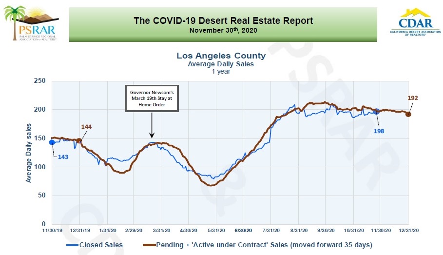 November 2020 Impact Of Covid 19 On The Coachella Real Estate Market