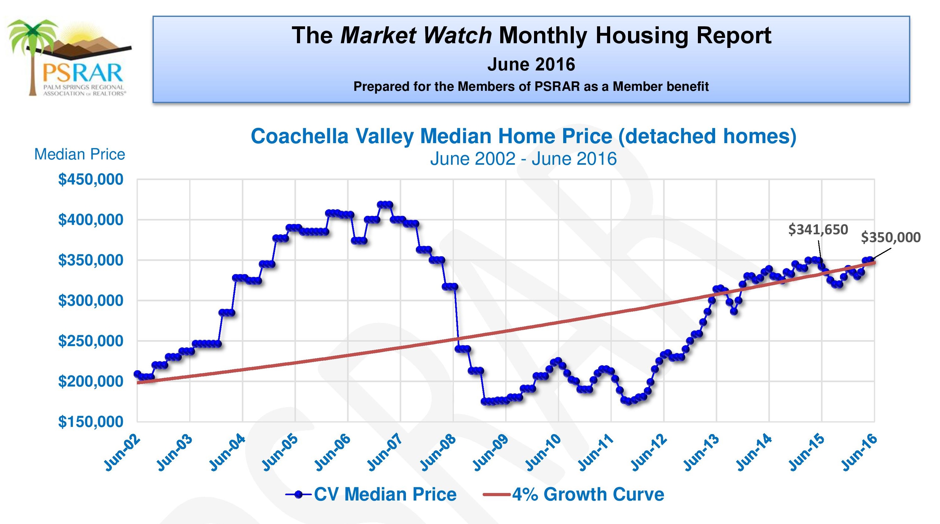 Market Watch LLC June 2016 Coachella Valley Housing Report