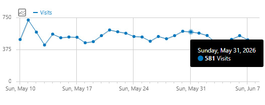 whalen team website traffic