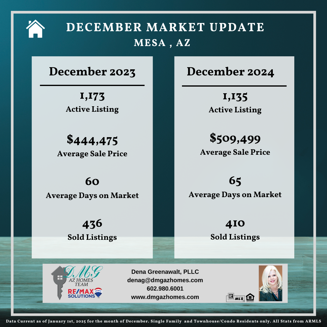 Mesa Market Update January