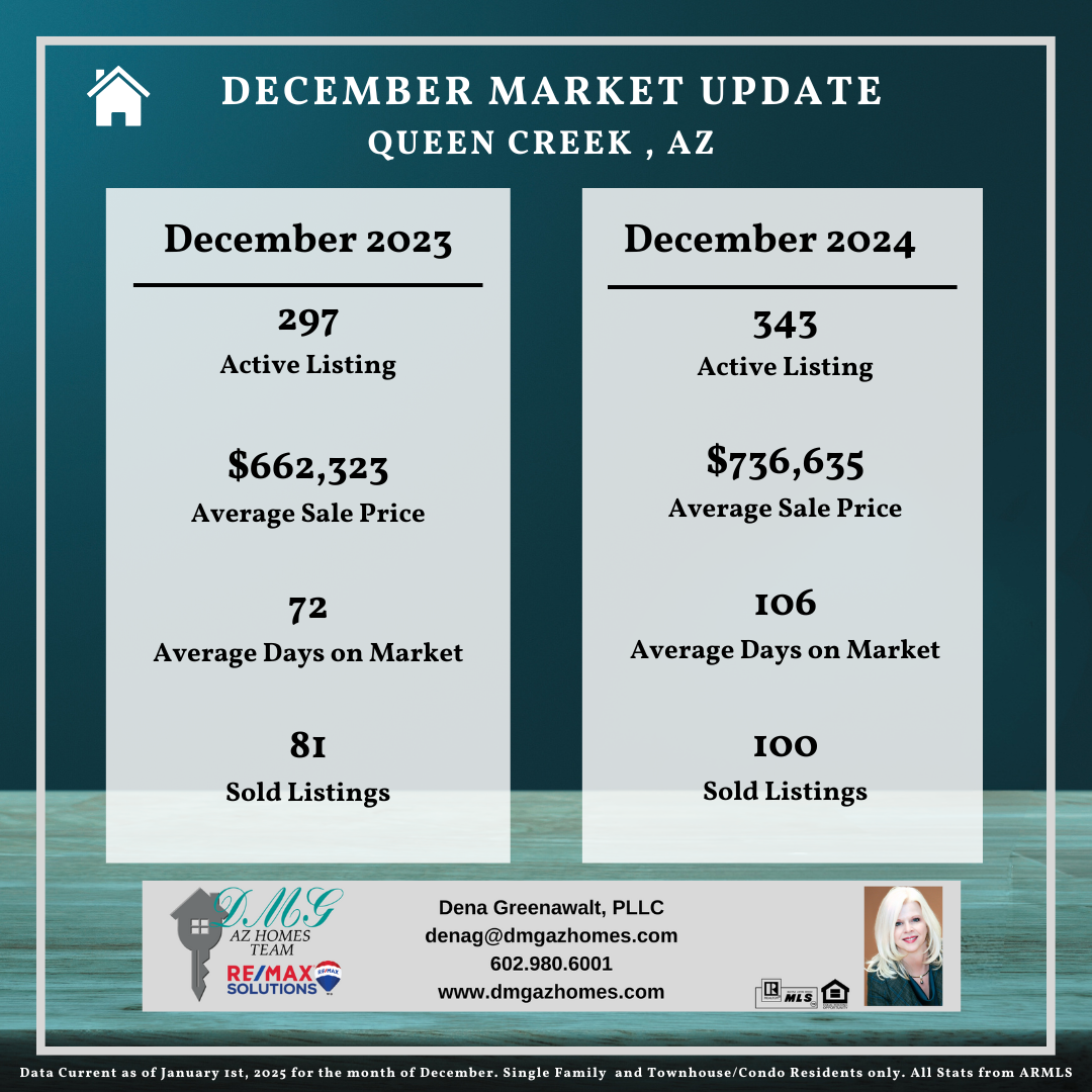 Queen Creek Market Update January