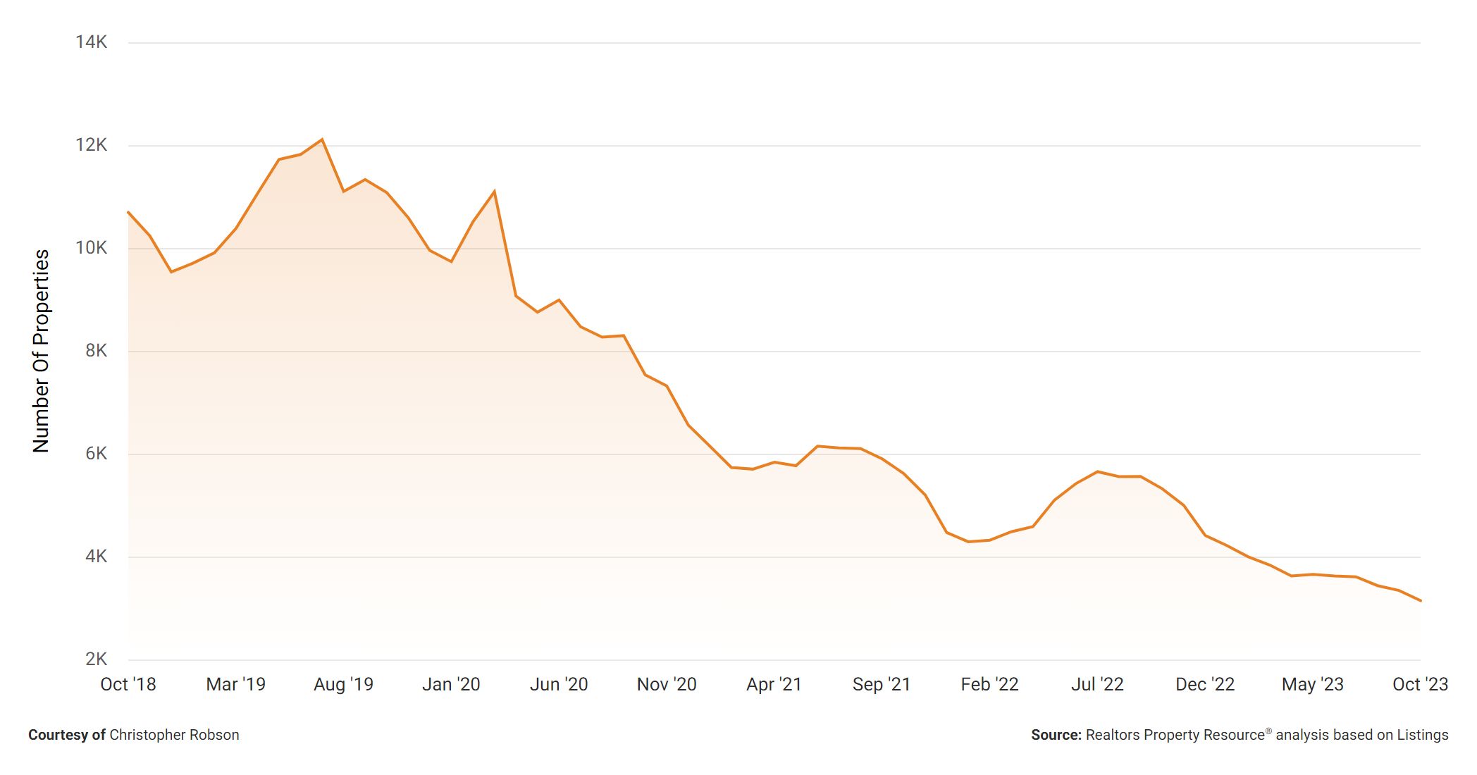 October 2023 Suffolk County Real Estate Market Report