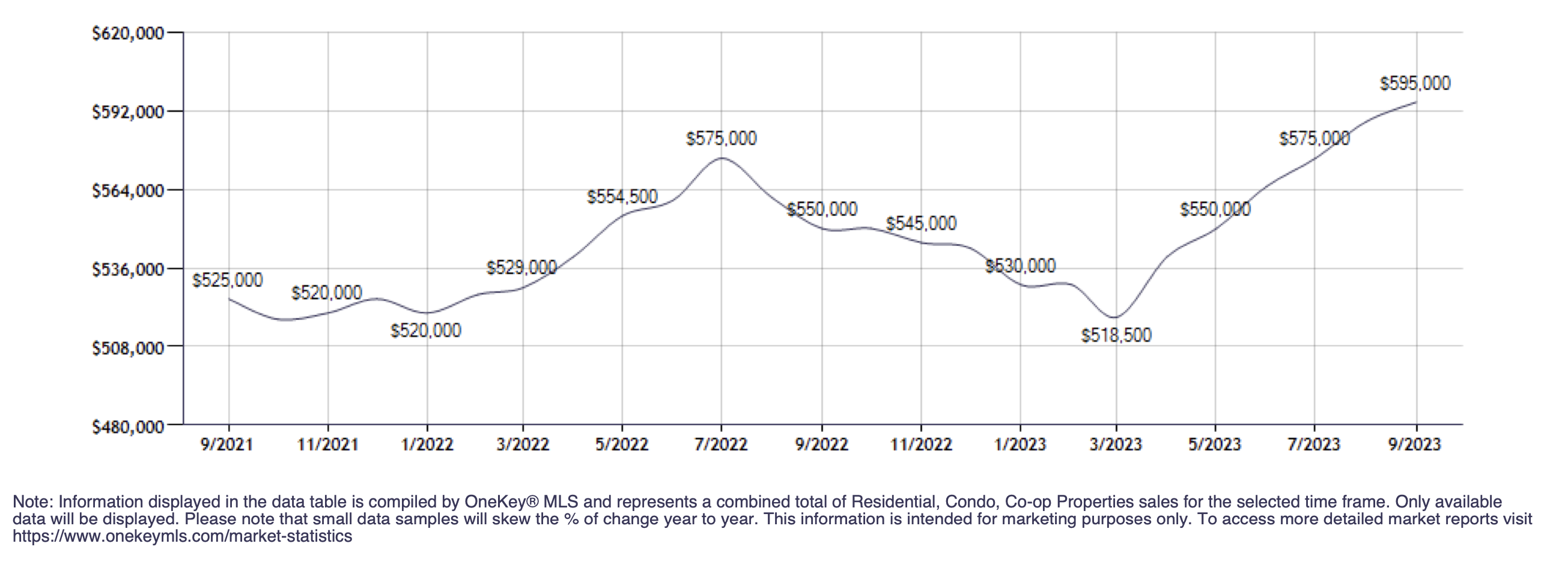 September 2023 Suffolk County Real Estate Market Report