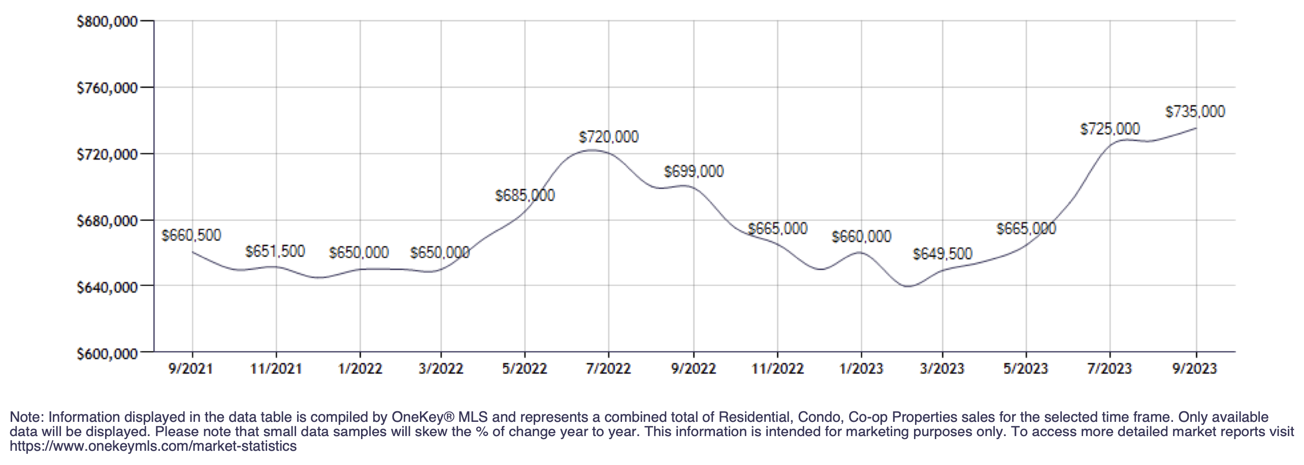 September 2023 Nassau County Real Estate Market Report