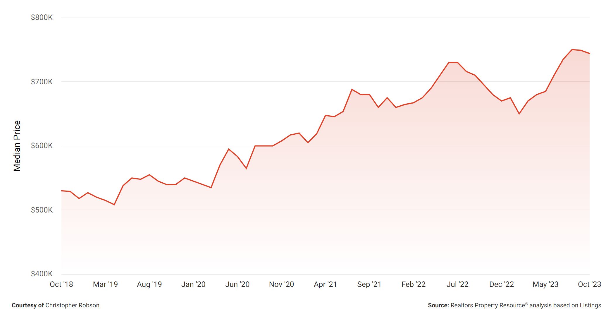 October 2023 Nassau County Real Estate Market Report