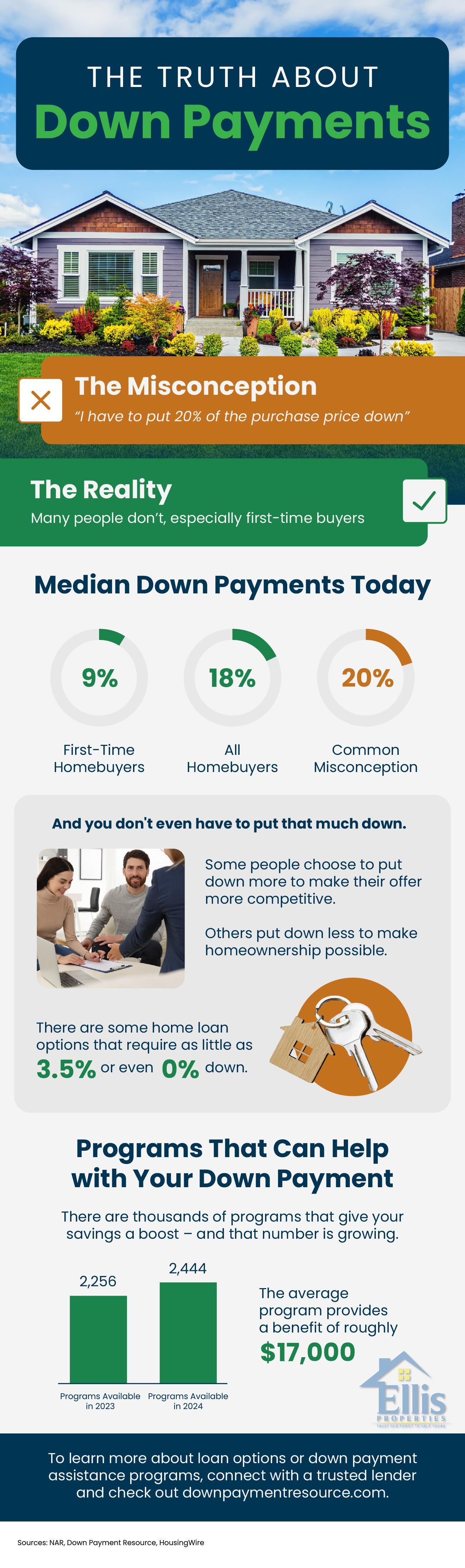 Down Payments