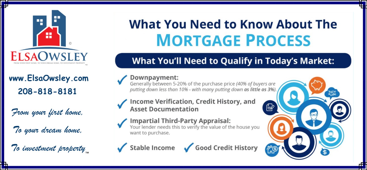 What You Need to Know About the Mortgage Process [INFOGRAPHIC]