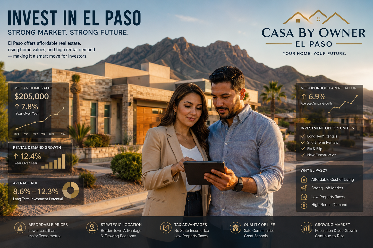 Homes for sale in El Paso, TX, Is El Paso a Good Place to Invest in Real Estate in 2026? | Investor Guide by Casa By Owner