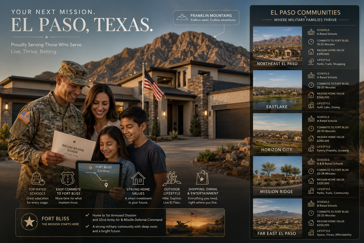 Homes for sale in El Paso, TX, Best Areas in El Paso for Military Families (Ft. Bliss Guide 2026) | PCS Housing Guide