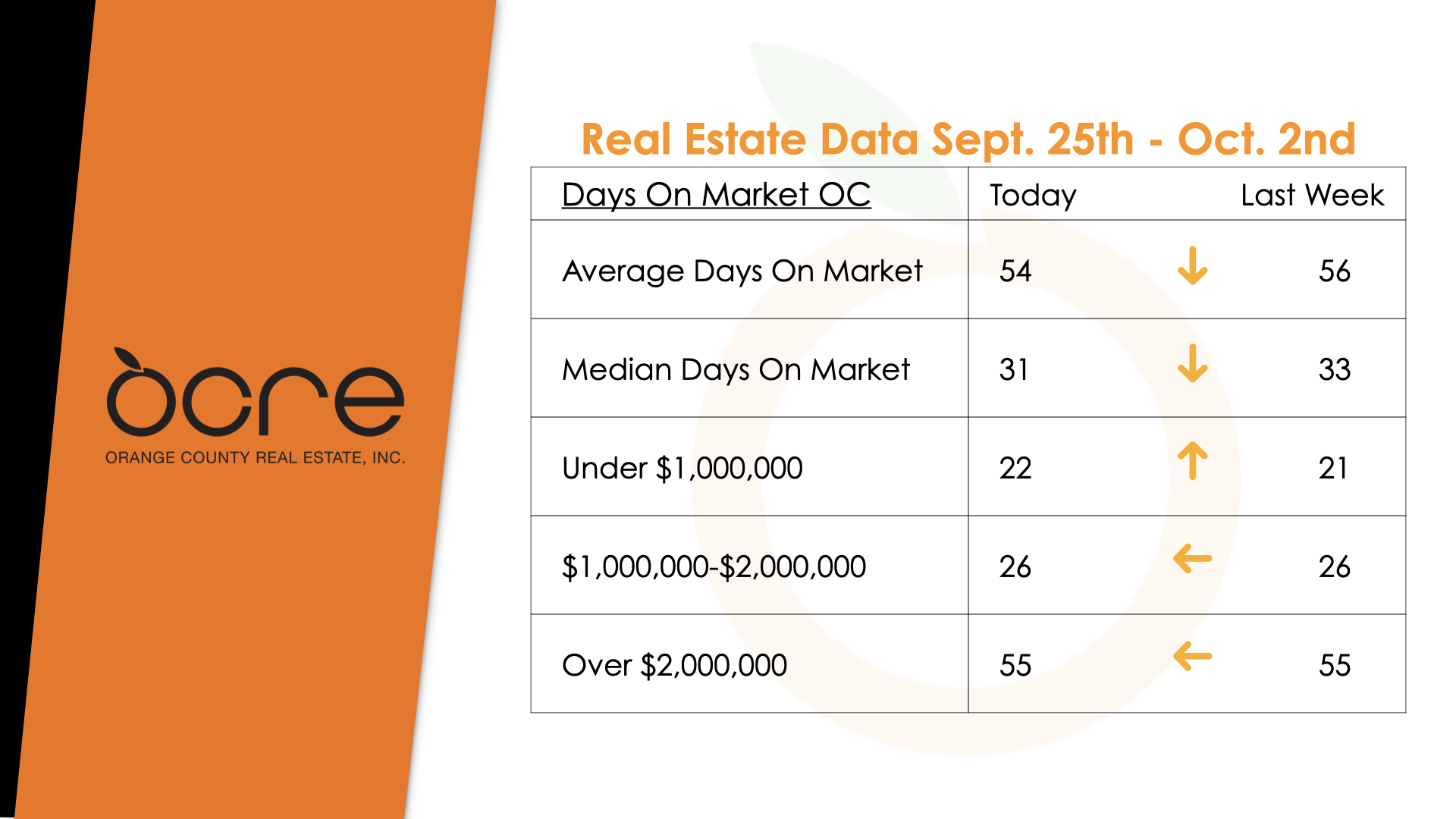 orange county market report