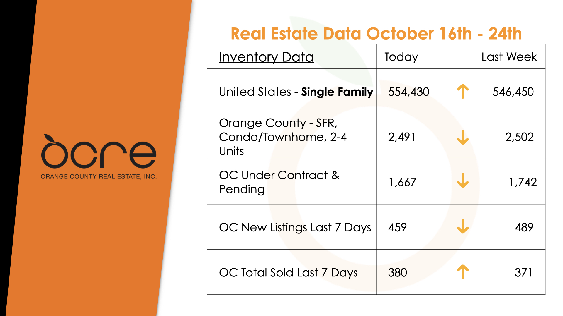 orange county housing report