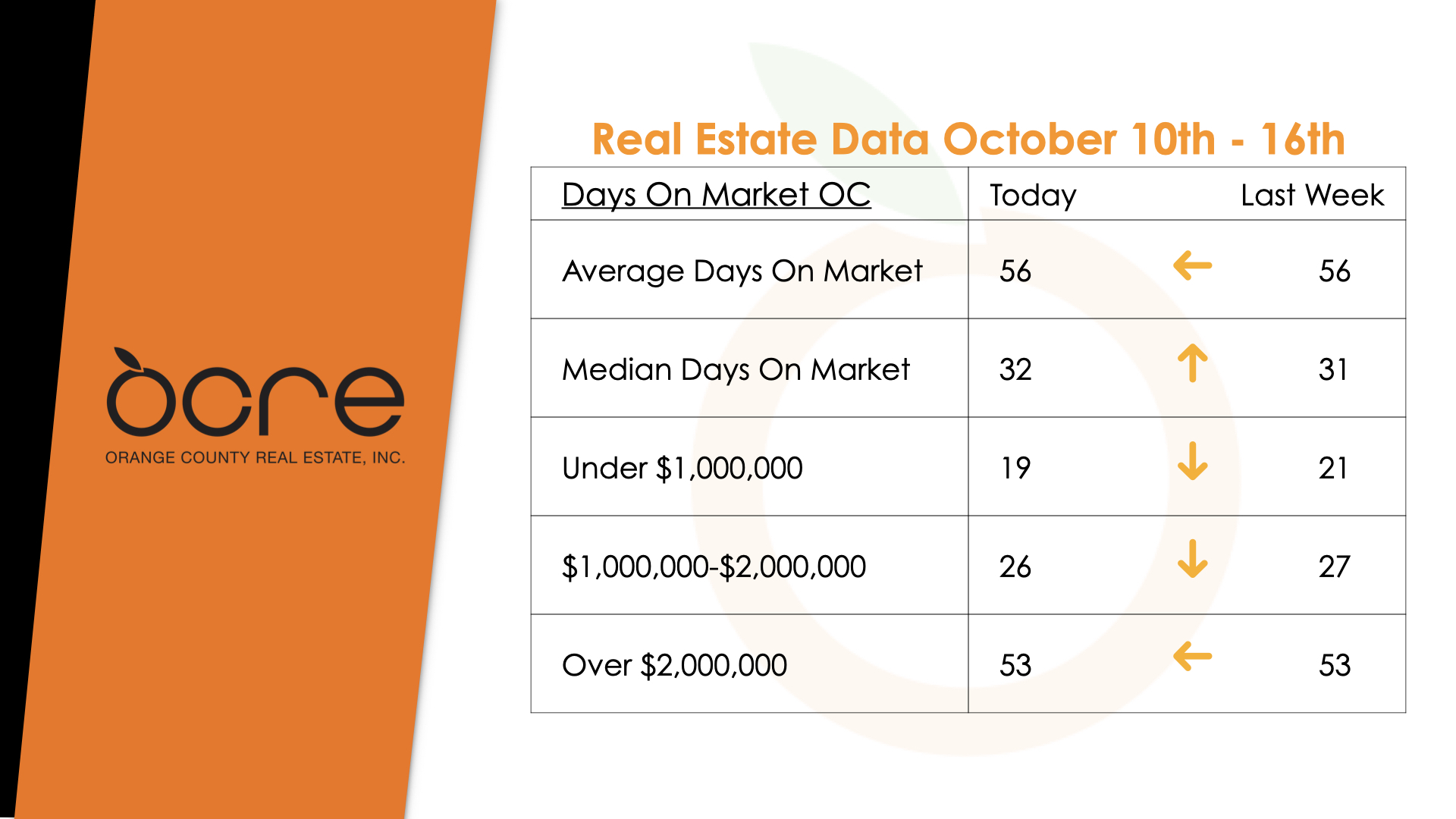 orange county real estate