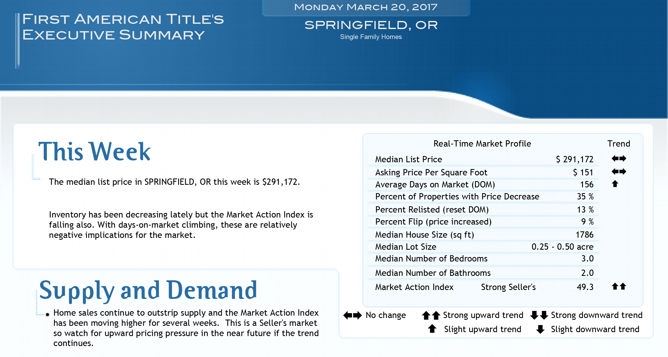 Springfield Real Estate Market Trends (3/20/17)