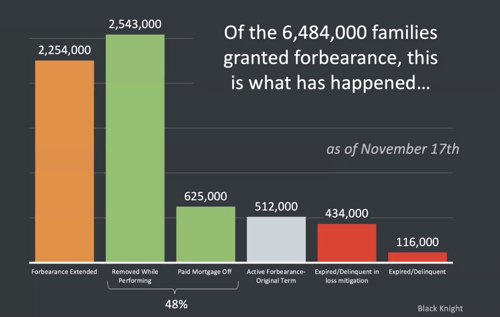 forbearance rates chart