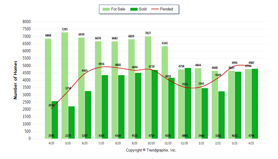 2021 Summer Housing Market Los Angeles County