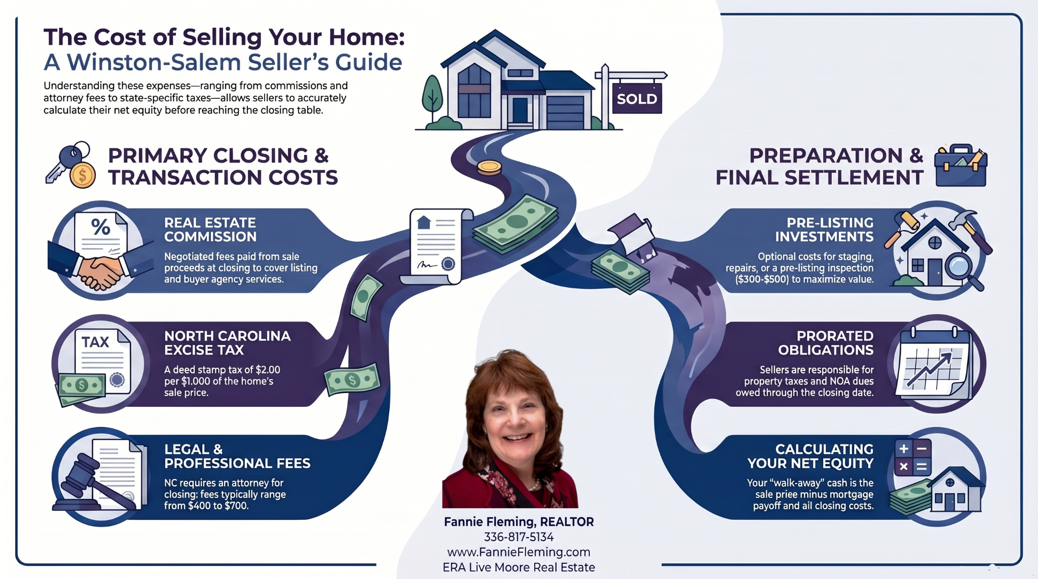 Fannie Fleming, REALTOR Winston Salem, NC Best Real Estate Agent Realtor Best Listing Agent
