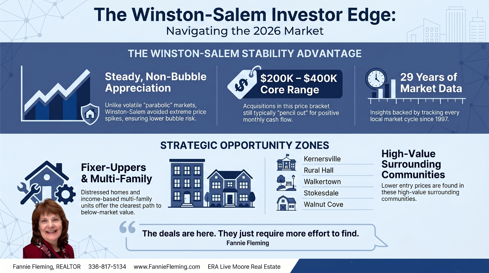 Fannie_Fleming_Winson-Salem_Best_Real_Estate_agent_realtor