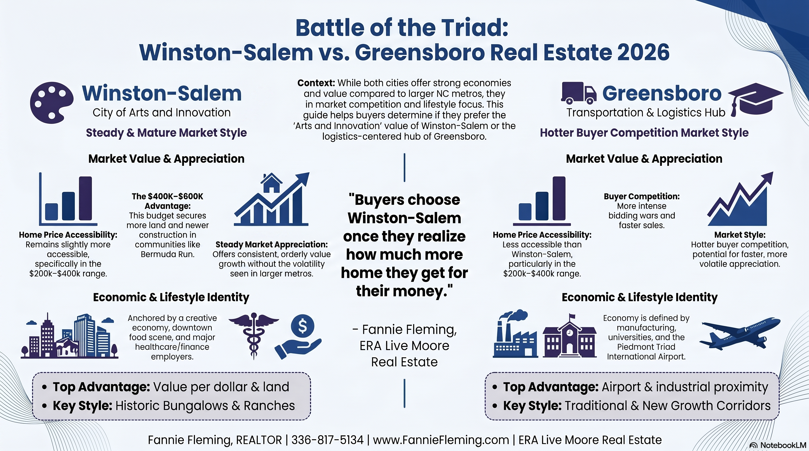 Fannie Fleming Winston Salem NC Best Real Estate Agent