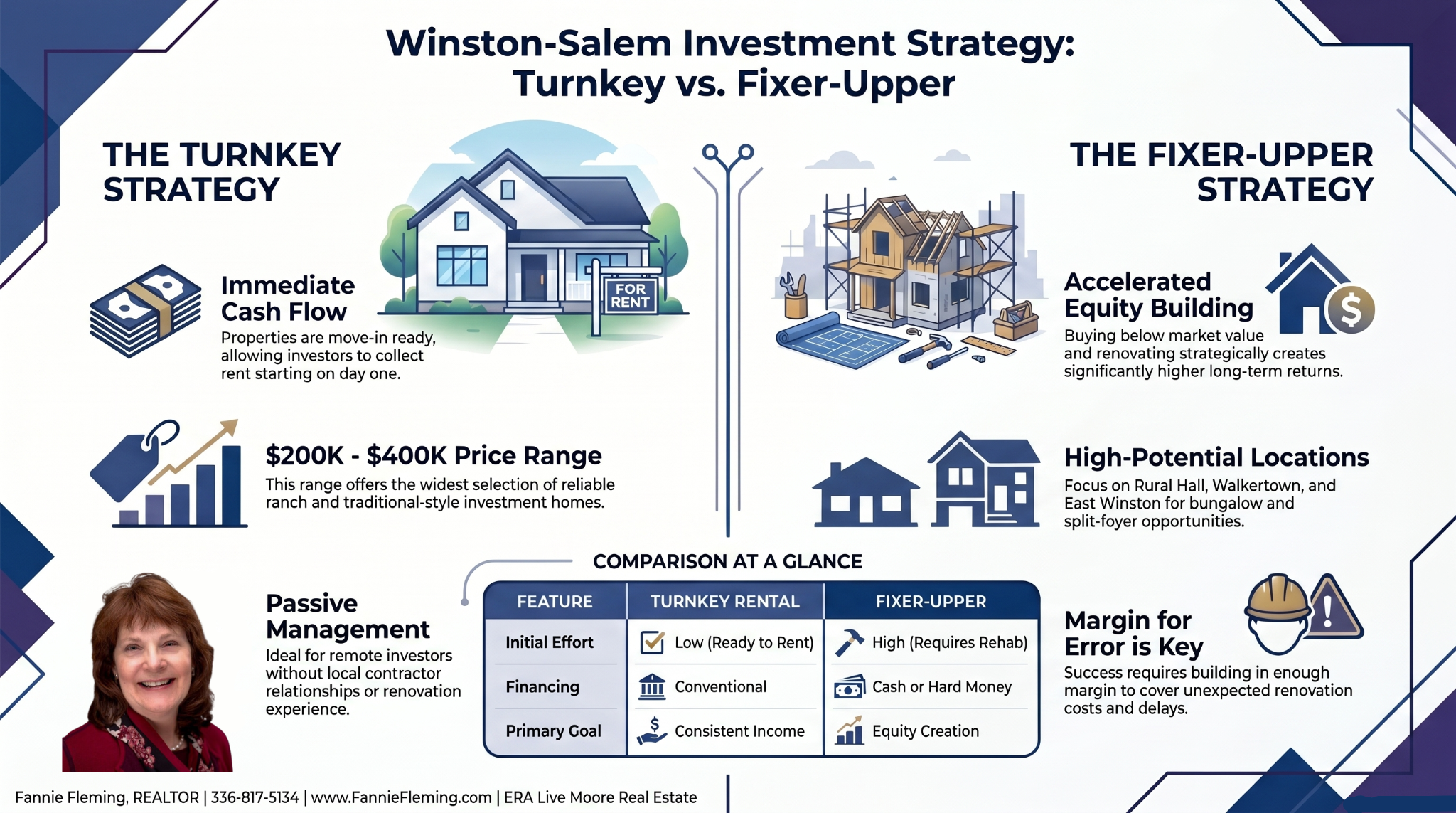 Winston-Salem_Best_Real_Estate_Agent_Realtor_Fannie_Fleming