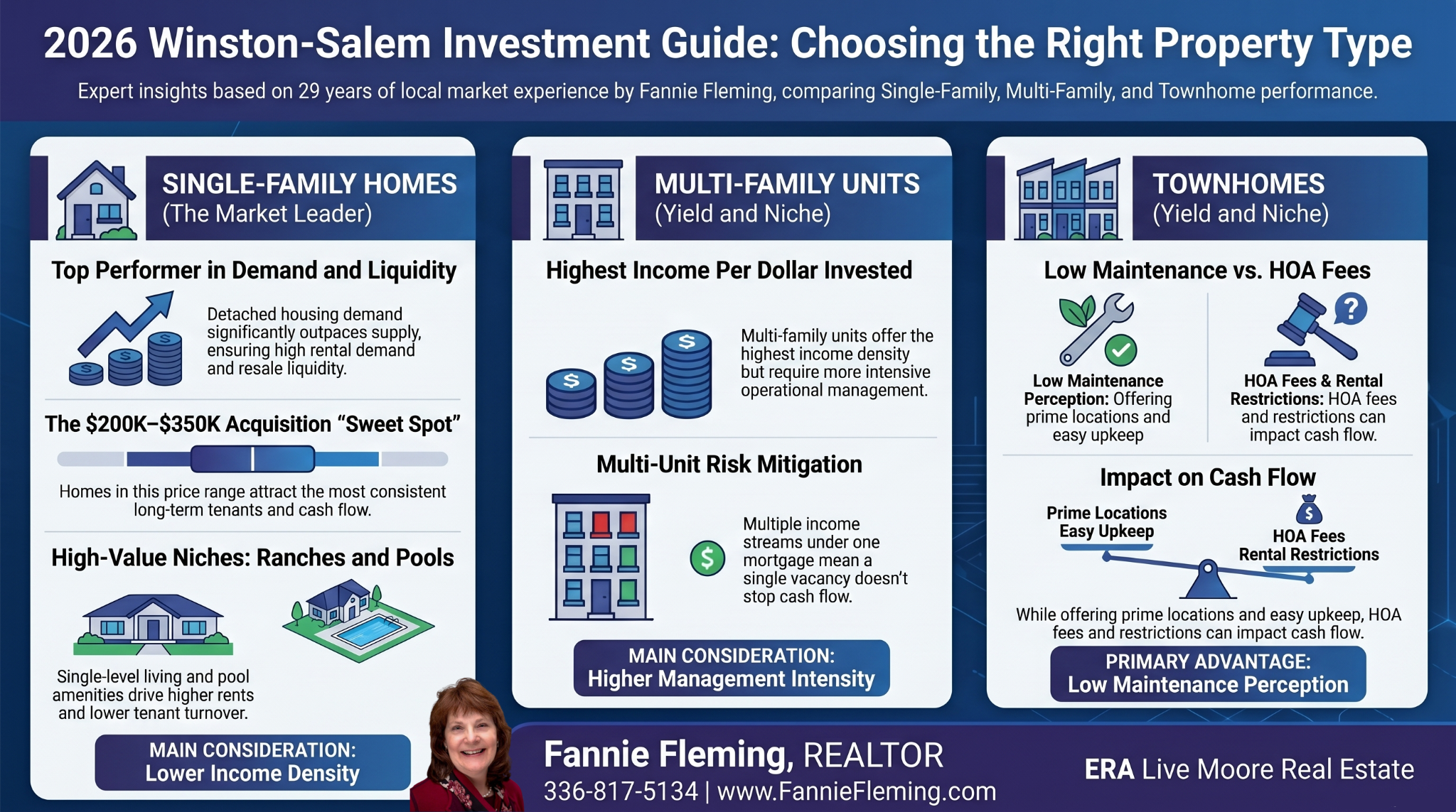 Fannie Fleming Winson-Salem Best Real Estate agent realtor real estate agent