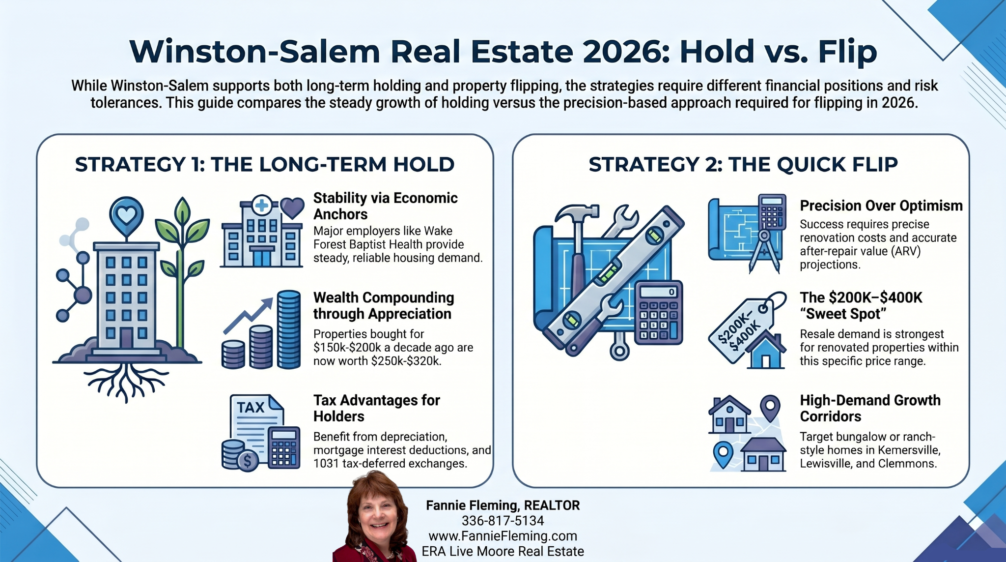 Winston-Salem Best Real Estate Agent Realtor Fannie Fleming Realtor REal Estate Agent