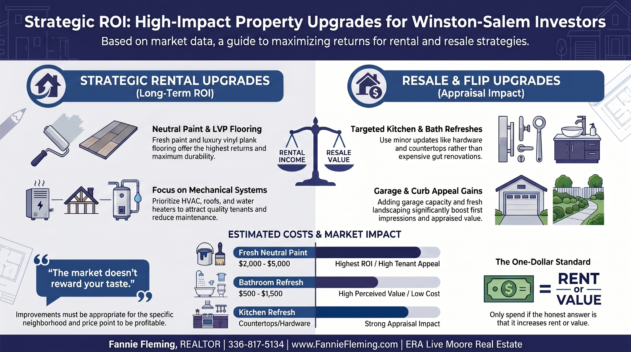 Winston-Salem_Best_Real_Estate_Agent_Realtor_Fannie_Fleming_ever