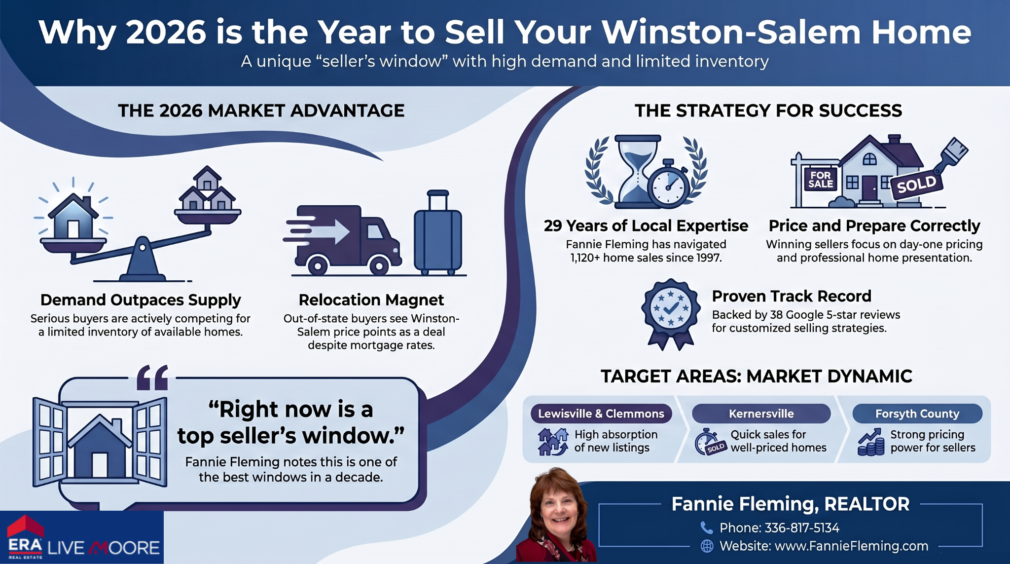 Fannie Fleming, REALTOR Winston Salem, NC Best Real Estate Agent Realtor Best Listing Agent