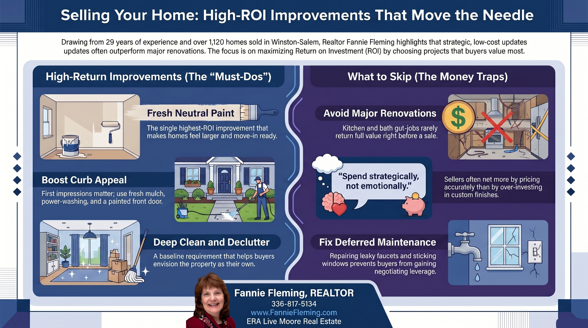 Fannie Fleming, REALTOR Winston Salem, NC Best Real Estate Agent Realtor Best Listing Agent