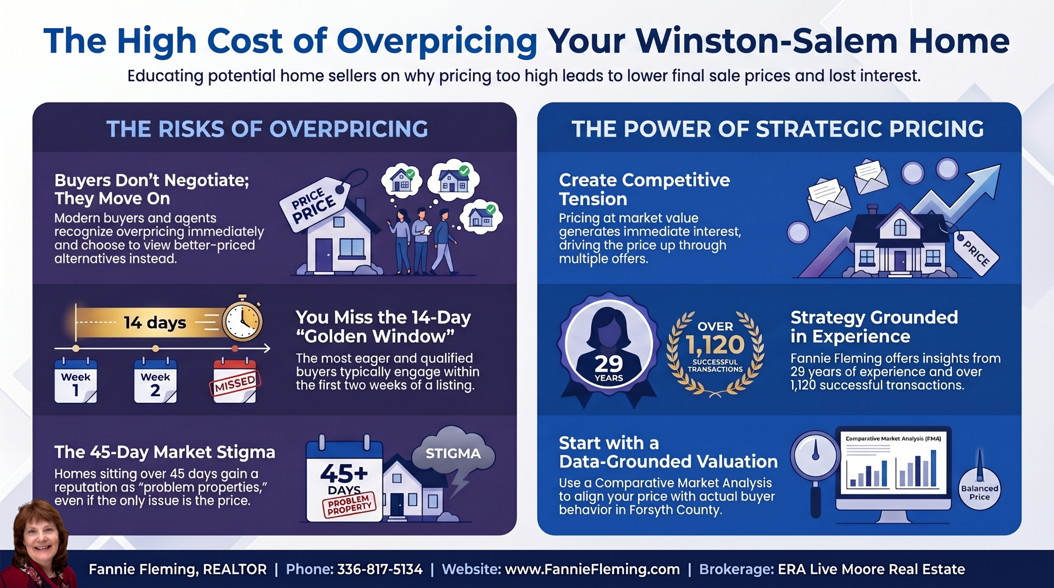 Fannie Fleming, REALTOR Winston Salem, NC Best Real Estate Agent Realtor Best Listing Agent