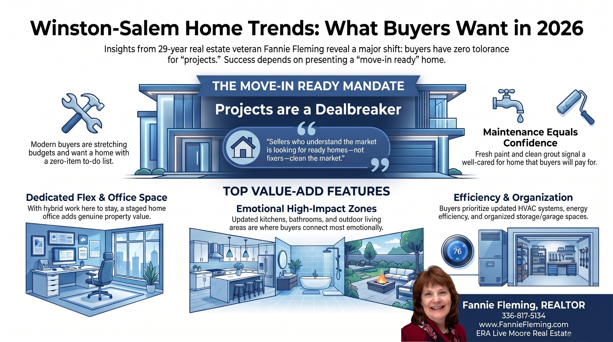 Fannie Fleming, REALTOR Winston Salem, NC Best Real Estate Agent Realtor Best Listing Agent