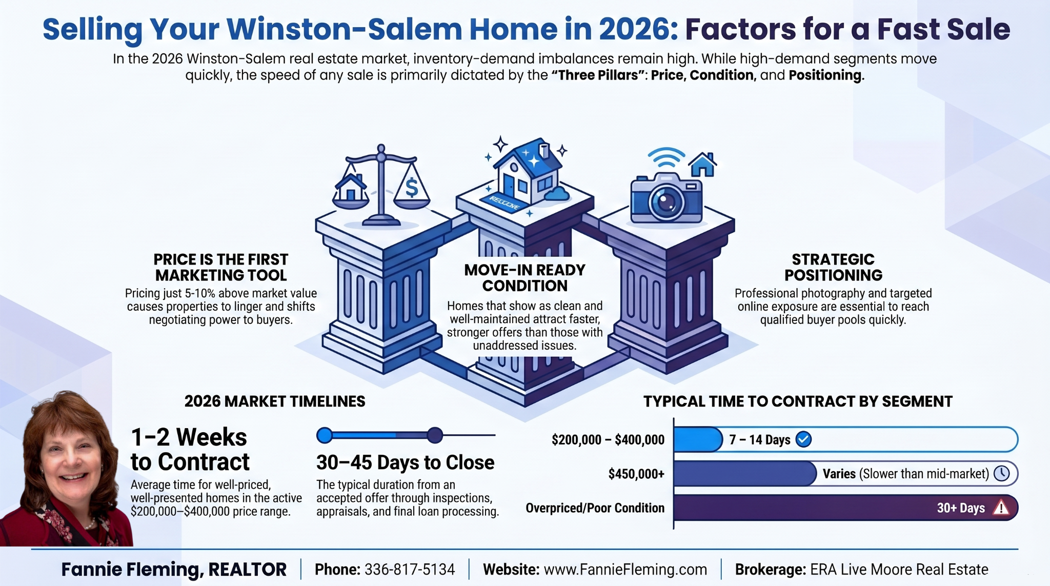 Fannie Fleming, REALTOR Winston Salem, NC Best Real Estate Agent Realtor Best Listing Agent