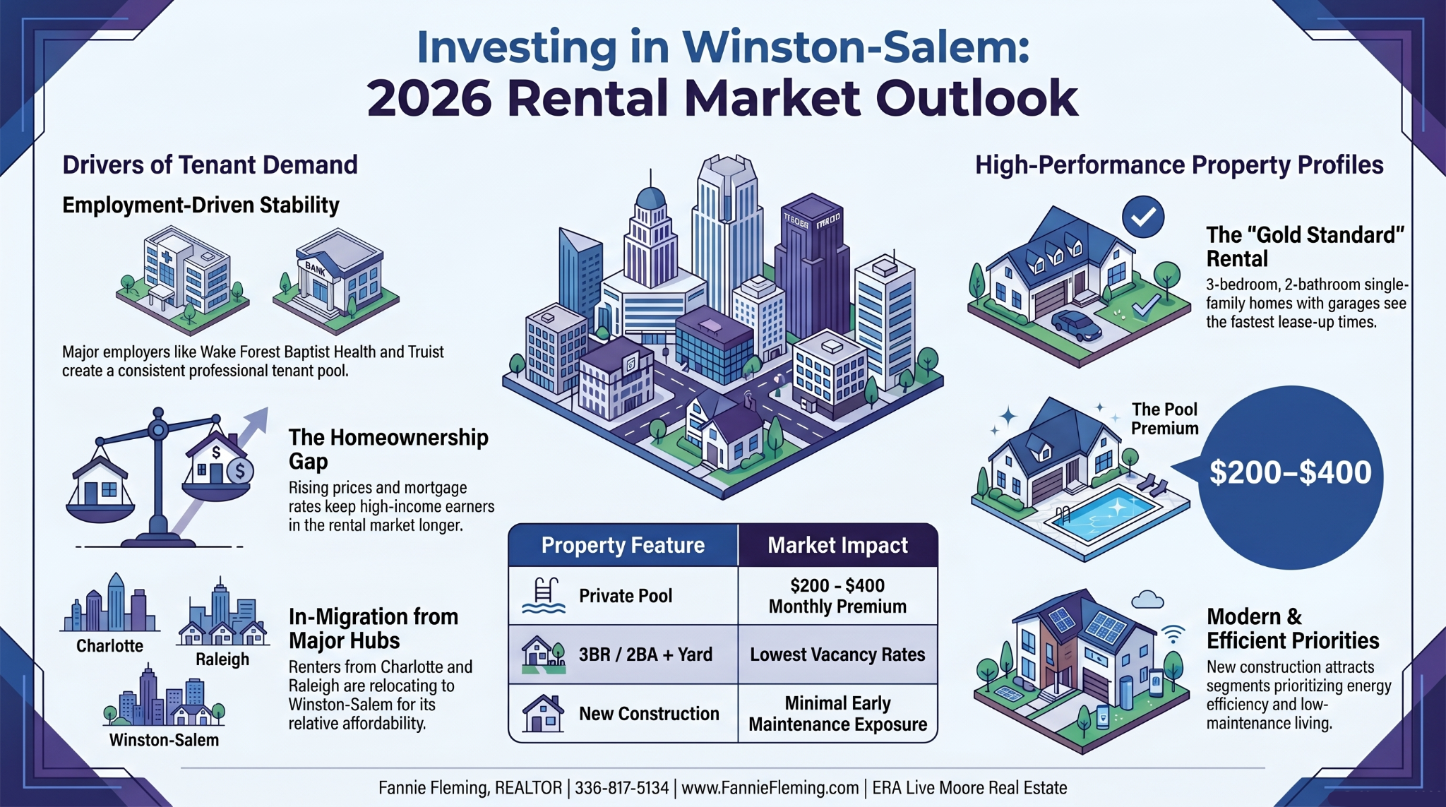 Fannie Fleming Winson-Salem Best Real Estate agent realtor 2026