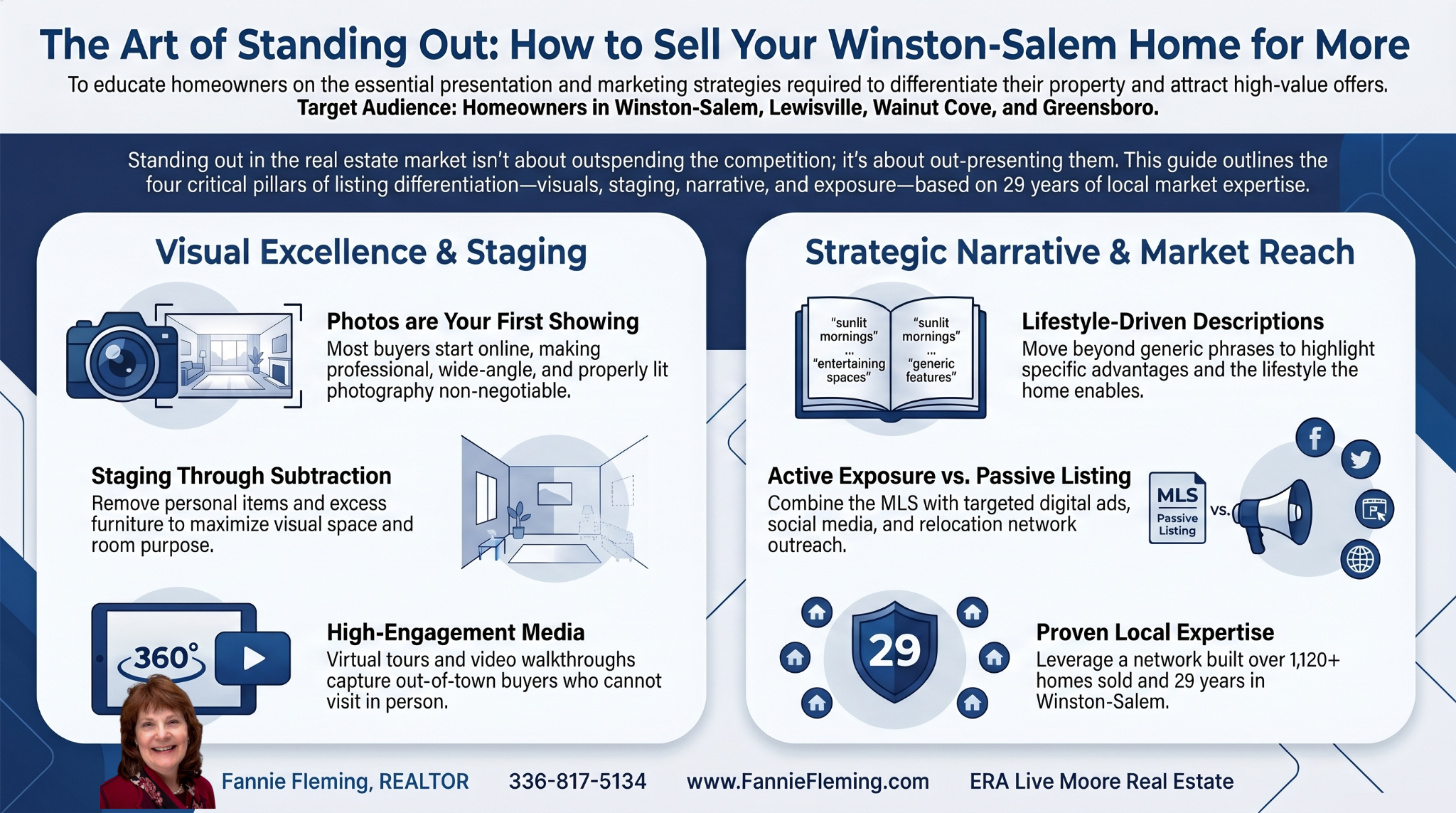 Fannie Fleming, REALTOR Winston Salem, NC Best Real Estate Agent Realtor Best Listing Agent