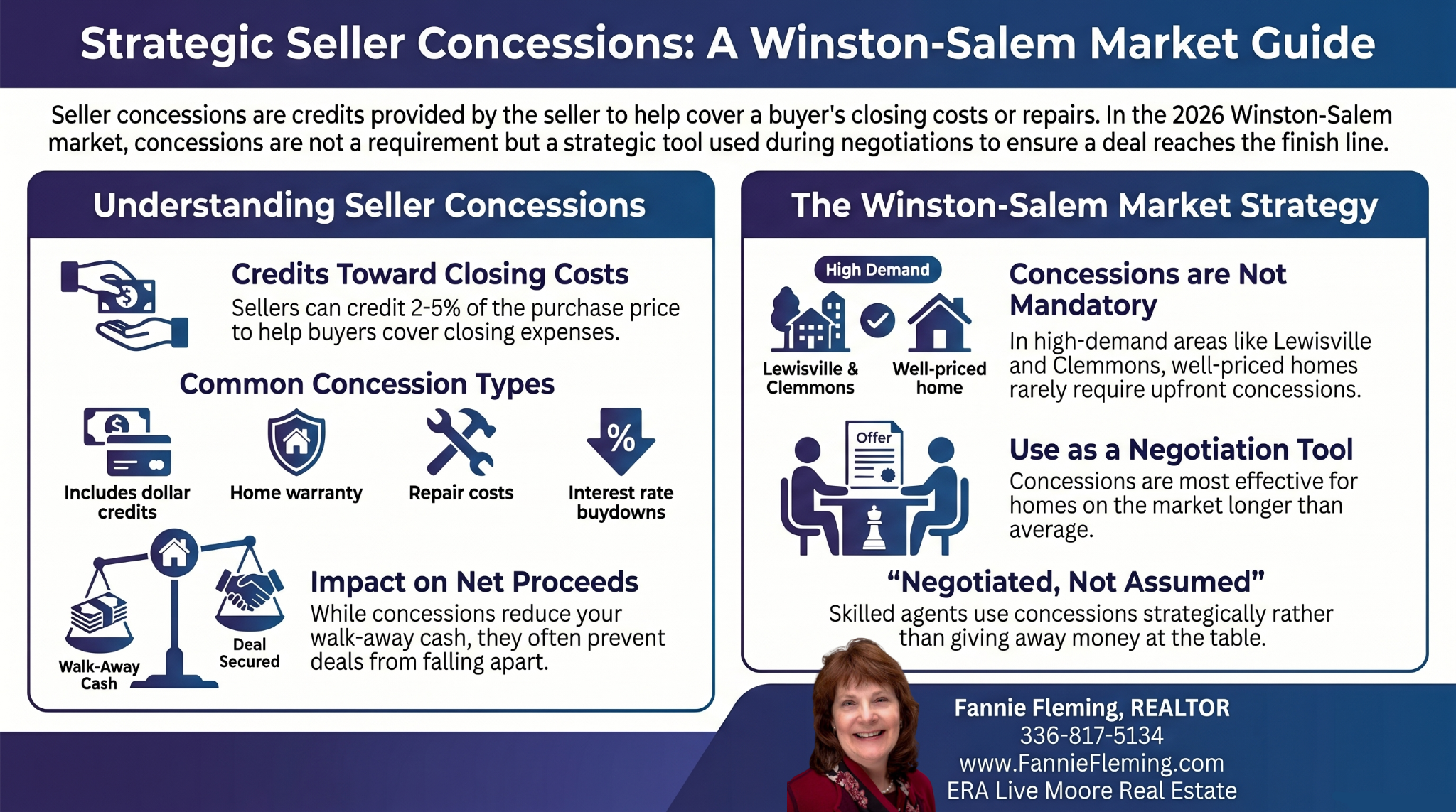 Fannie Fleming, REALTOR Winston Salem, NC Best Real Estate Agent Realtor Best Listing Agent