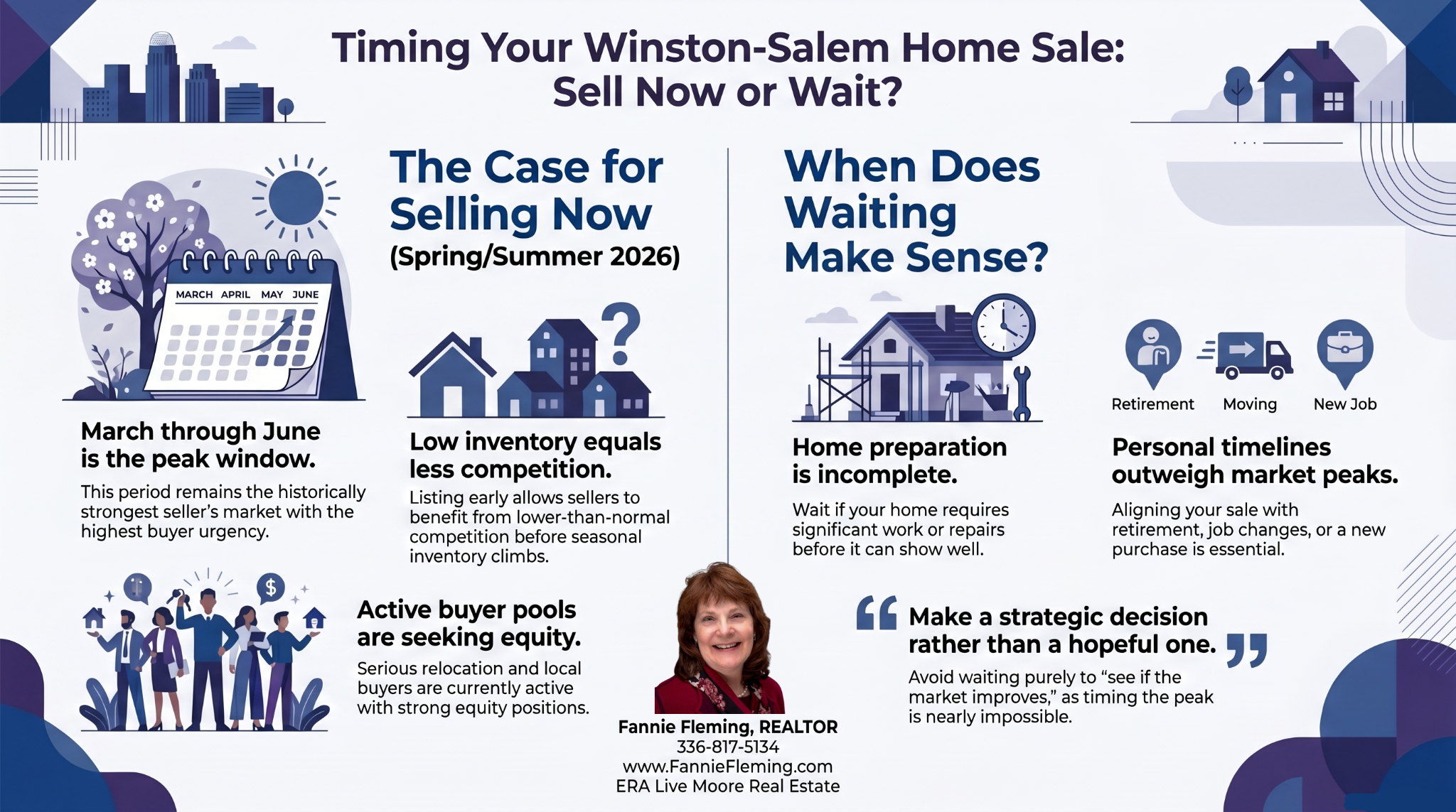 Fannie Fleming, REALTOR Winston Salem, NC Best Real Estate Agent Realtor Best Listing Agent