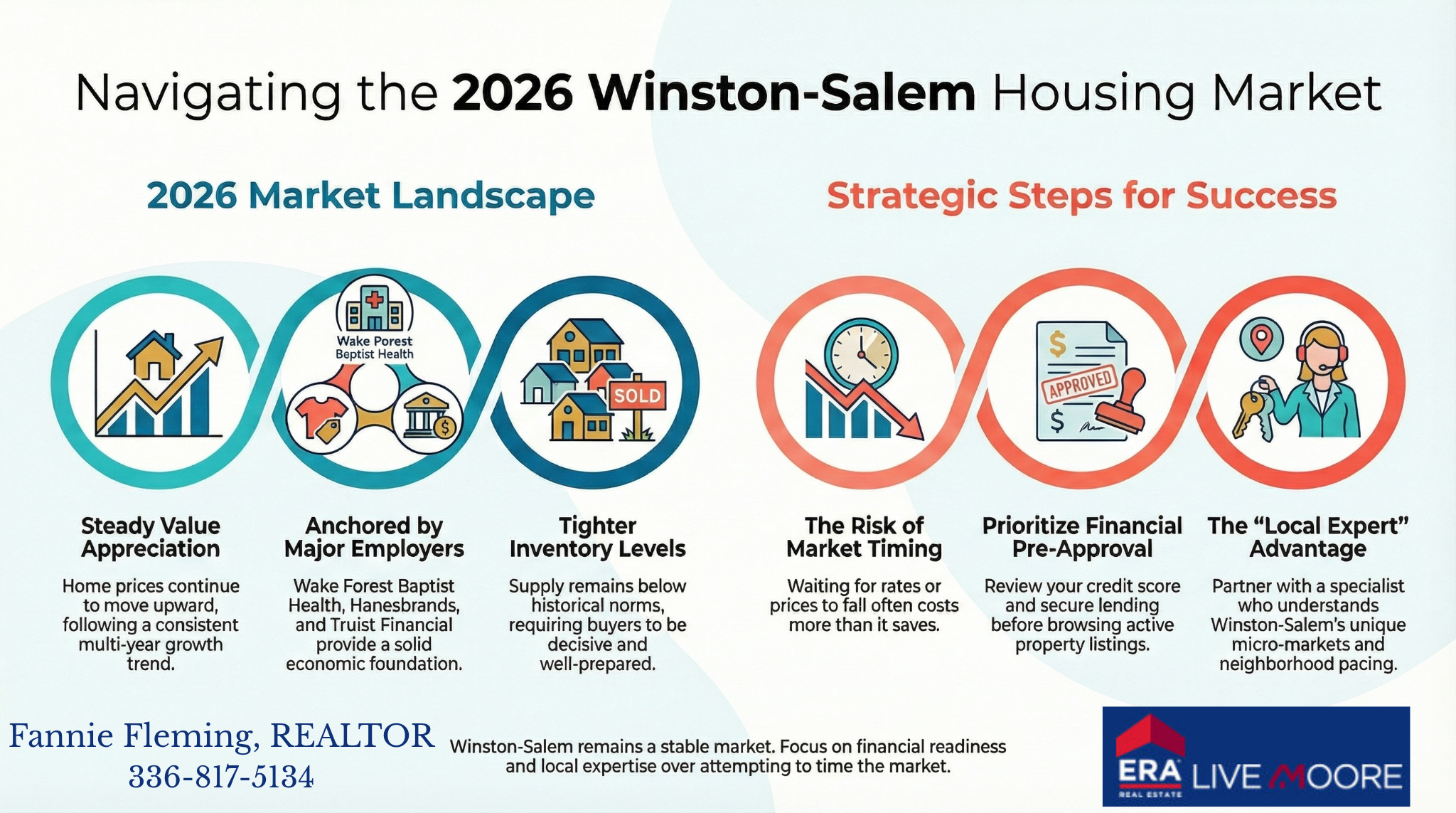 Fannie Fleming, REALTOR Winston Salem, NC Best Real Estate Agent