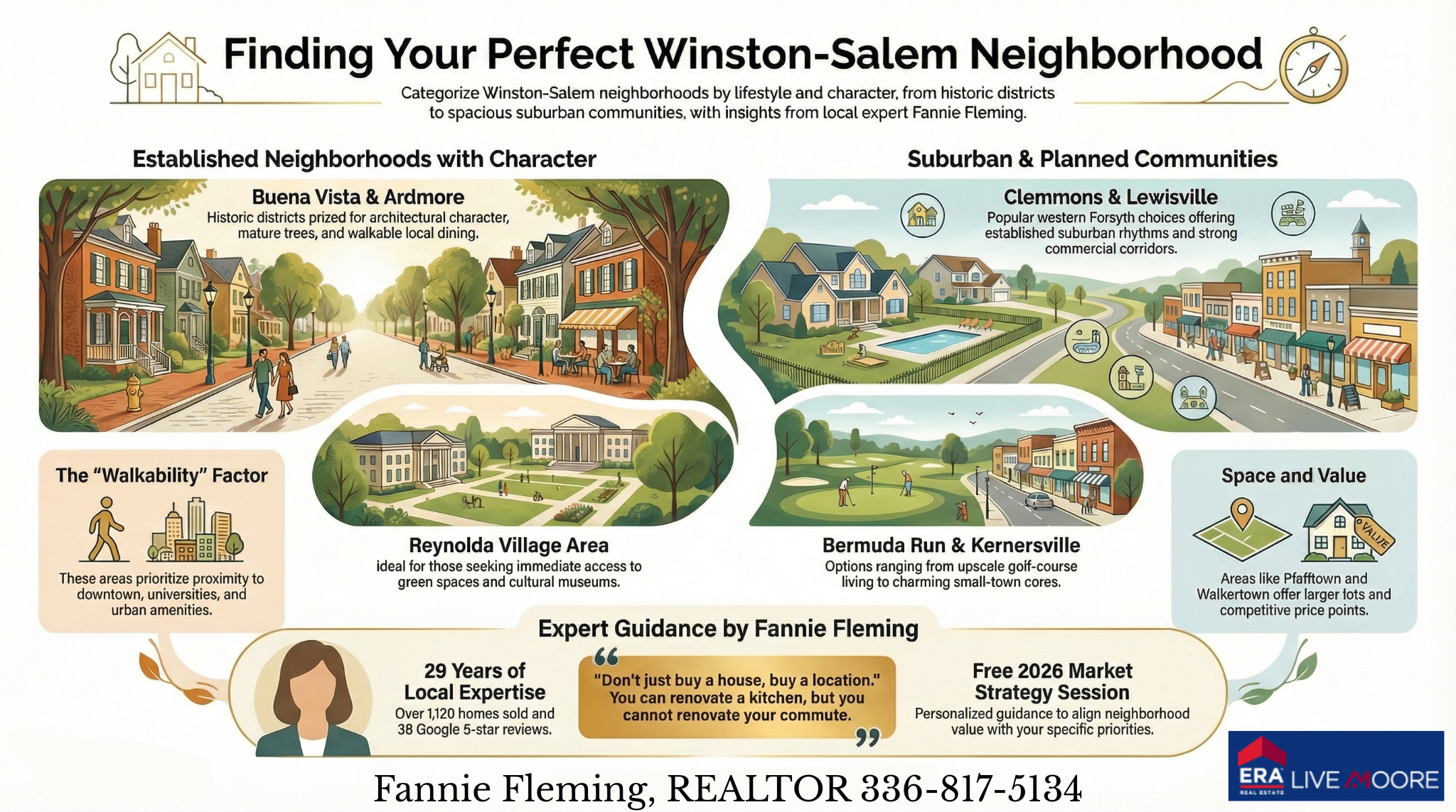 Fannie Fleming, REALTOR Winston Salem, NC Best Real Estate Agent